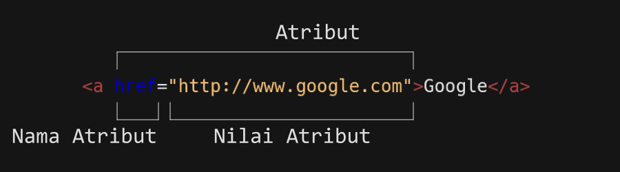 Atribut HTML