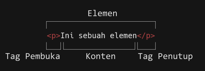Elemen HTML